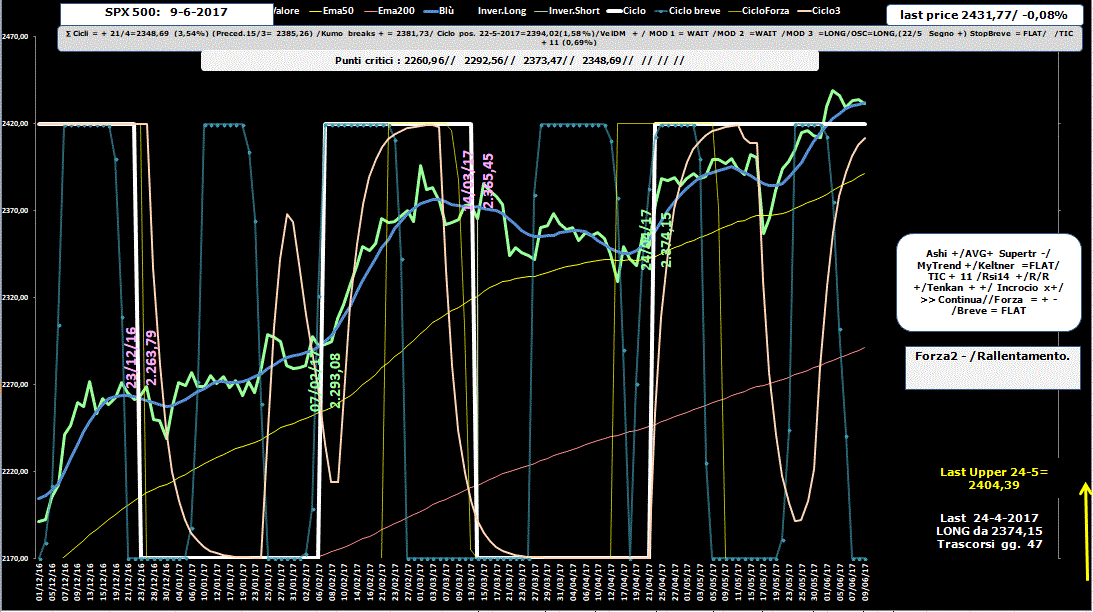 SPX-Allig-9-06-17.GIF