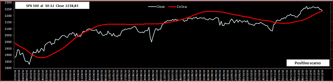 SPX-Ciclica-30-12-16.GIF