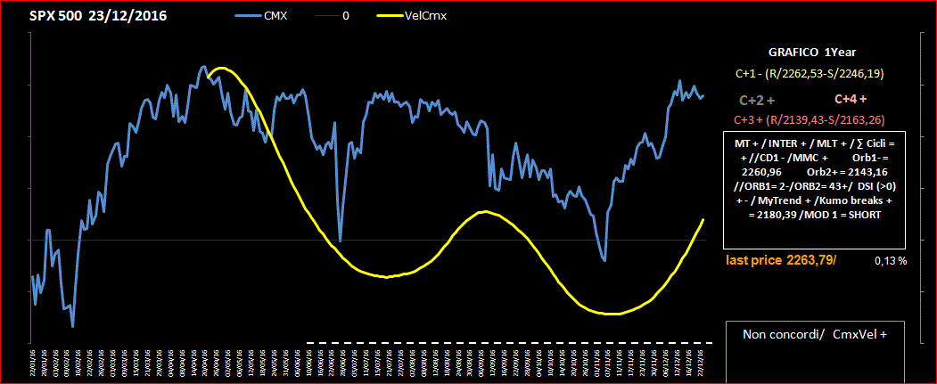 SPX-CMX-23-12-16.GIF