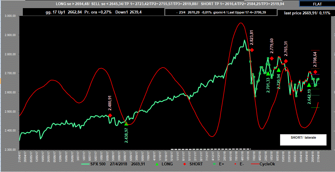 Spx-CyOk-27-04-18.GIF