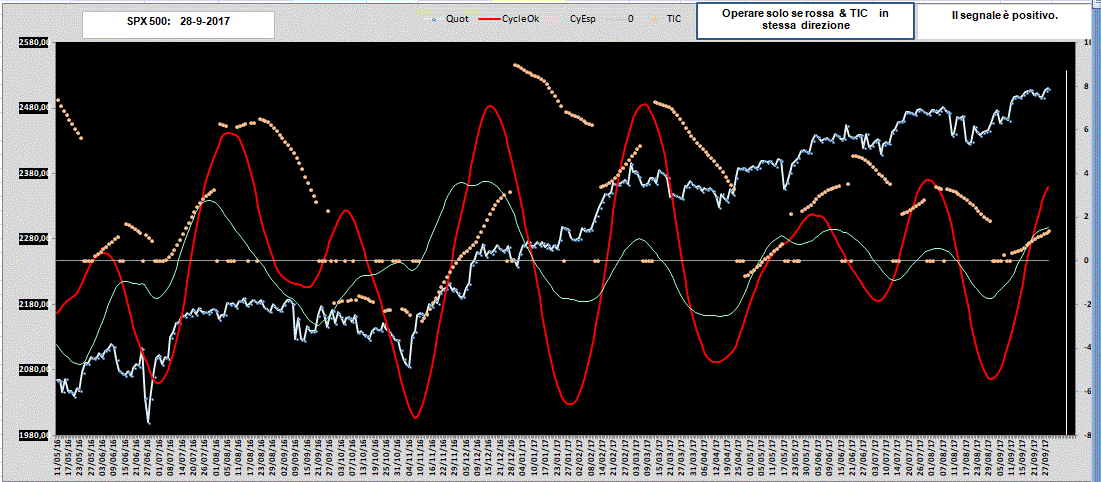 Spx-CyOk-28-09-17.GIF