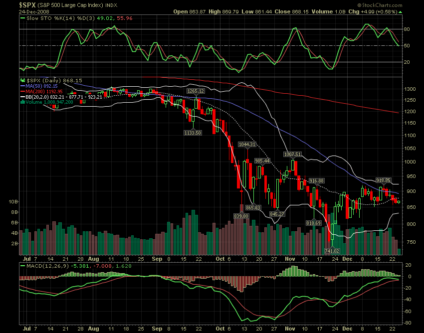 SPX DAILY.png