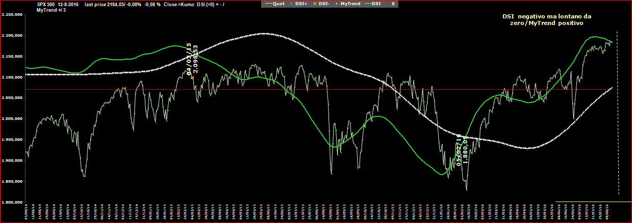 SPX-DSI-12-08-16.GIF