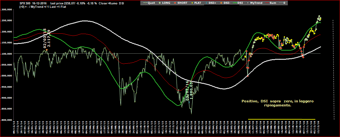 SPX-DSI-16-12-16.GIF