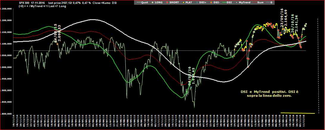 SPX-DSI-17-11-16.GIF