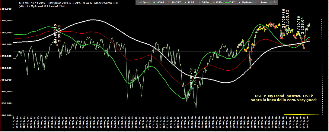 SPX-DSI-18-11-16.GIF