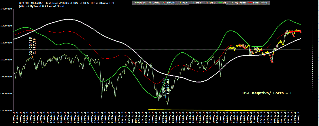 SPX-DSI-19-01-17.GIF