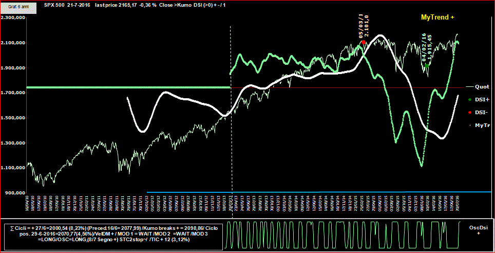 SPX-DSI-21.07-16.GIF