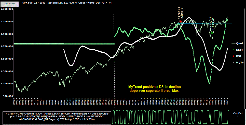 SPX-DSI-22-07-16.GIF