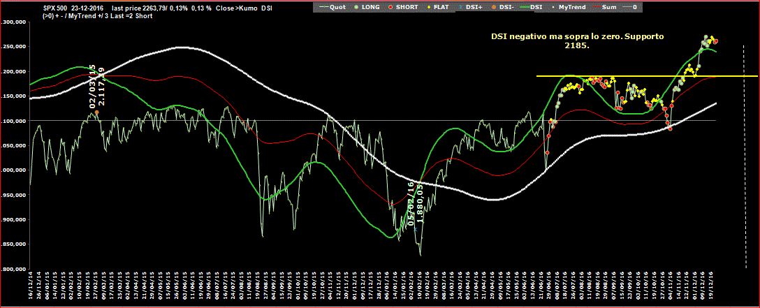 SPX-DSI-23-12-16.GIF