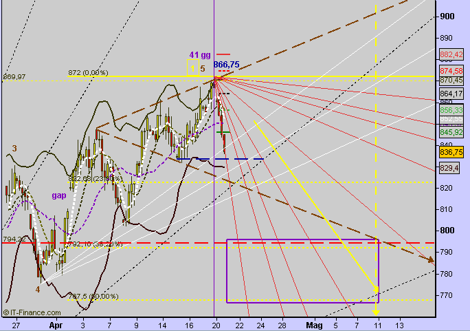 spx future alle 18 del 20-04.gif