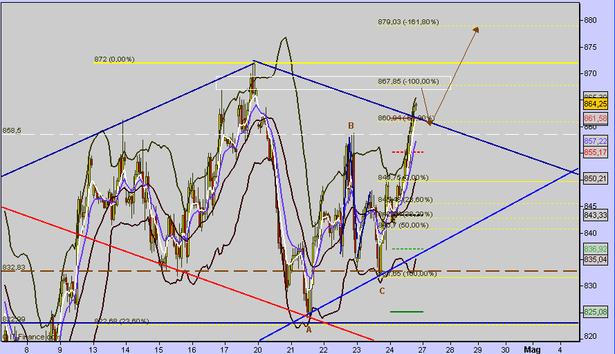 spx future alle 19,30.gif