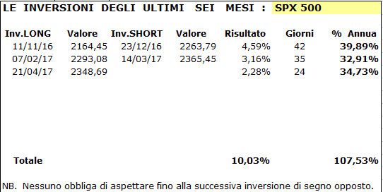 SPX-Tabella-15-05-17.GIF