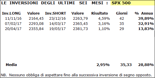 SPX-Tabella-19-05-17.GIF