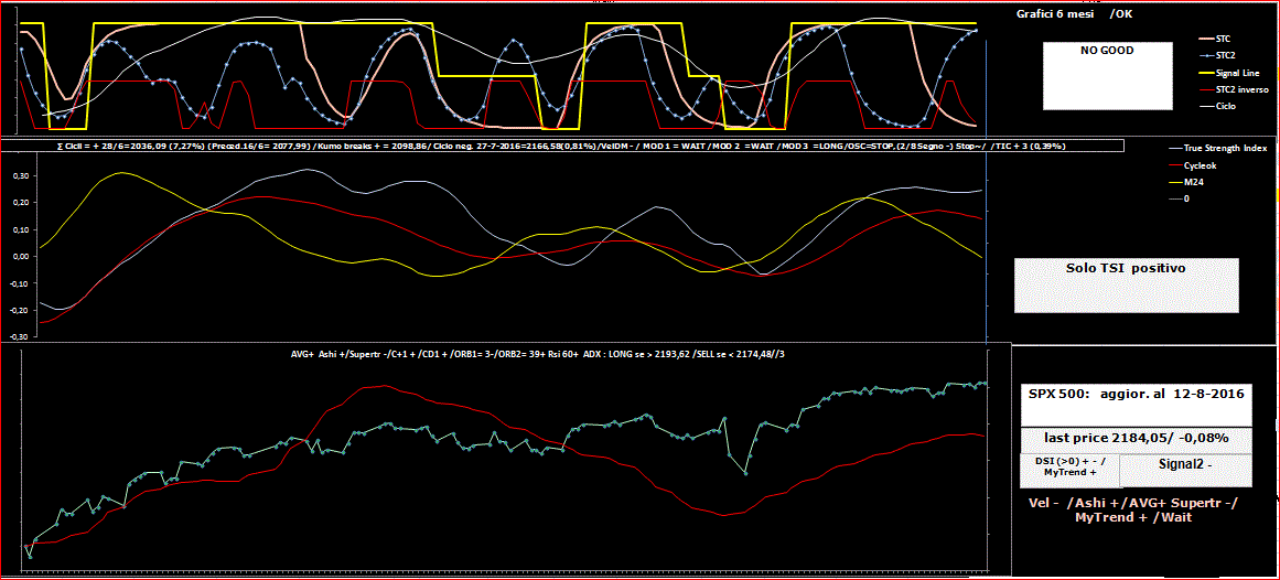 SPX-TSI-12-08-16.GIF