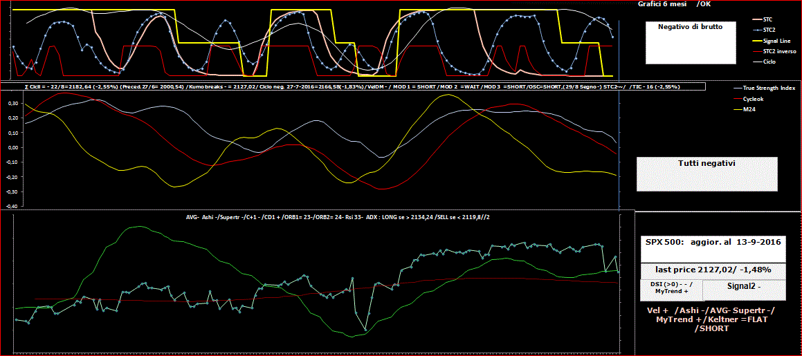 SPX-TSI-13-09-16.GIF