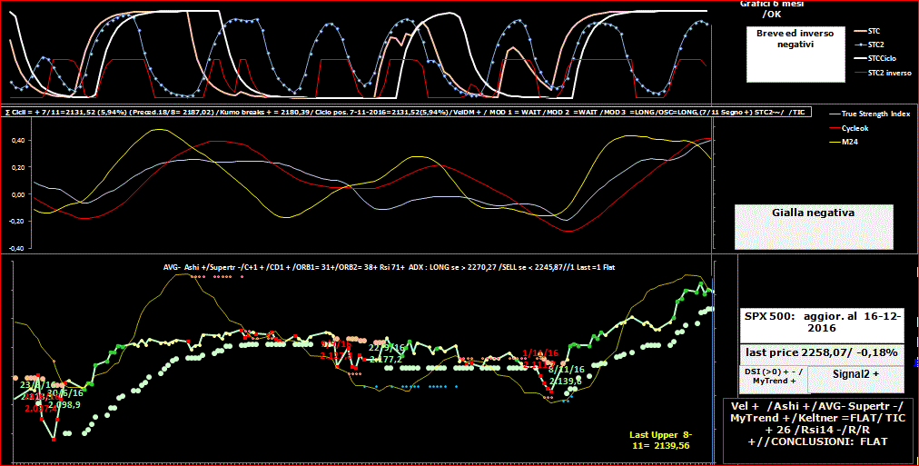 SPX-TSI-16-12-16.GIF