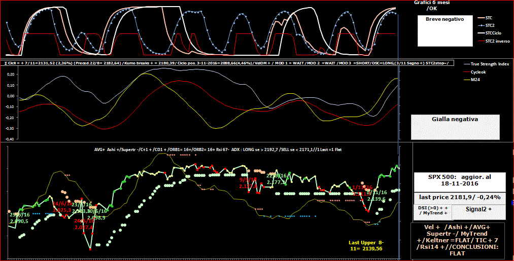 SPX-TSI-18-11-16.GIF