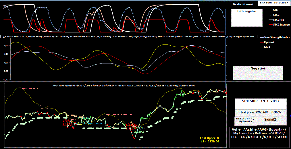 SPX-TSI-19-01-17.GIF