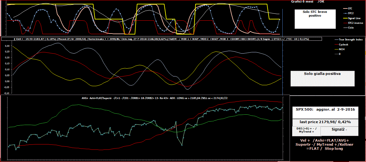 SPX-TSI-2-09-16.GIF