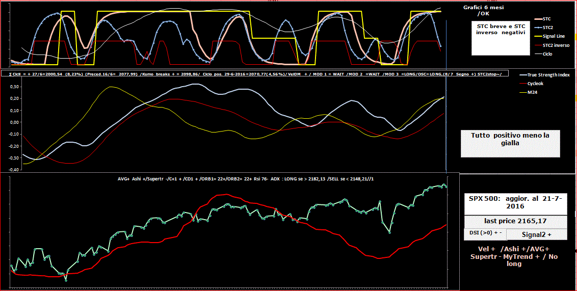 SPX-TSI-21-07-16.GIF