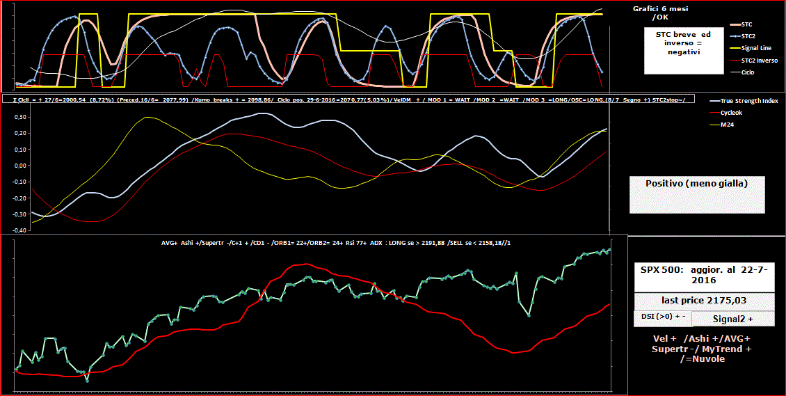 SPX-TSI-22-07-16.GIF