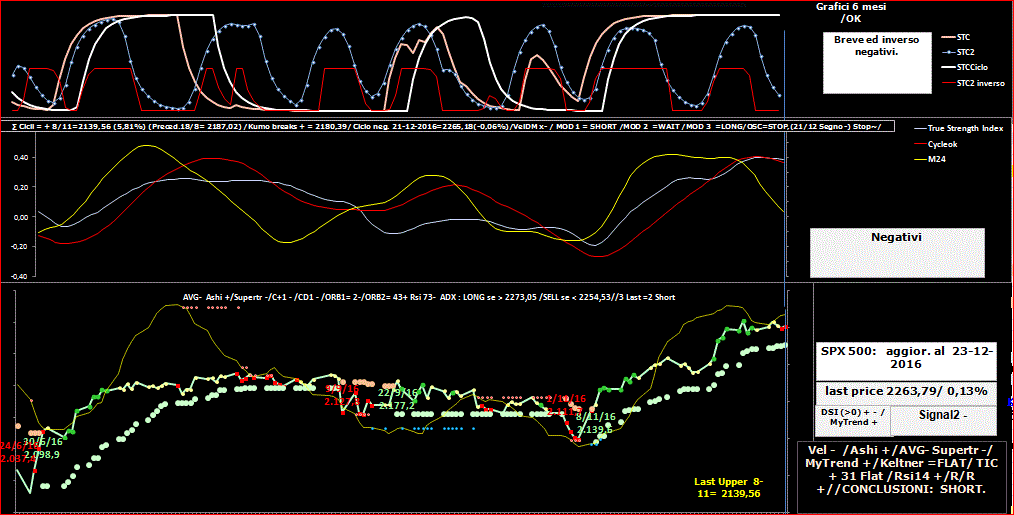 SPX-TSI-23-12-16.GIF