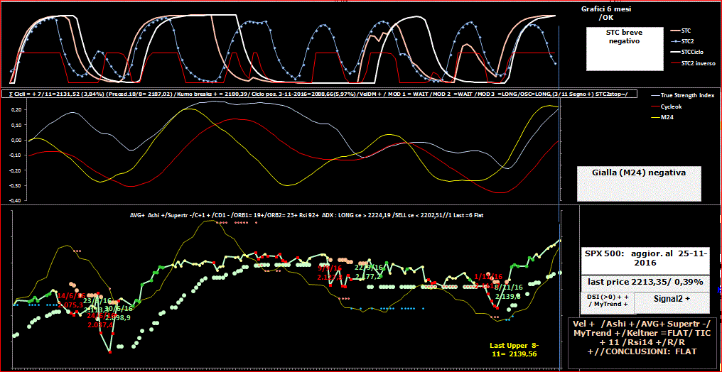 SPX-TSI-25-11-16.GIF