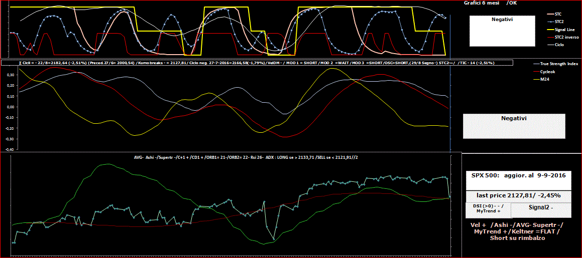 SPX-TSI-9-09-16.GIF