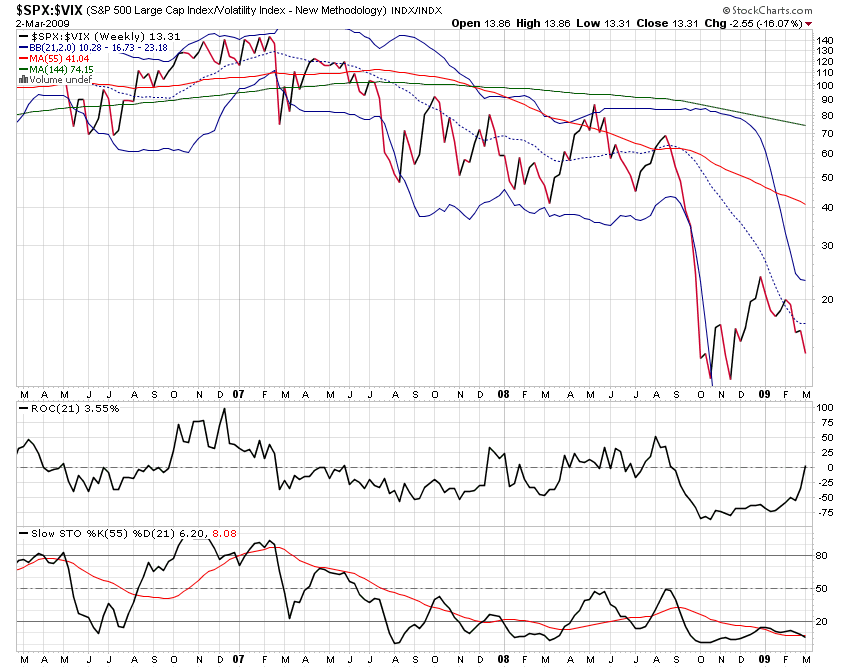 spx-vix.png