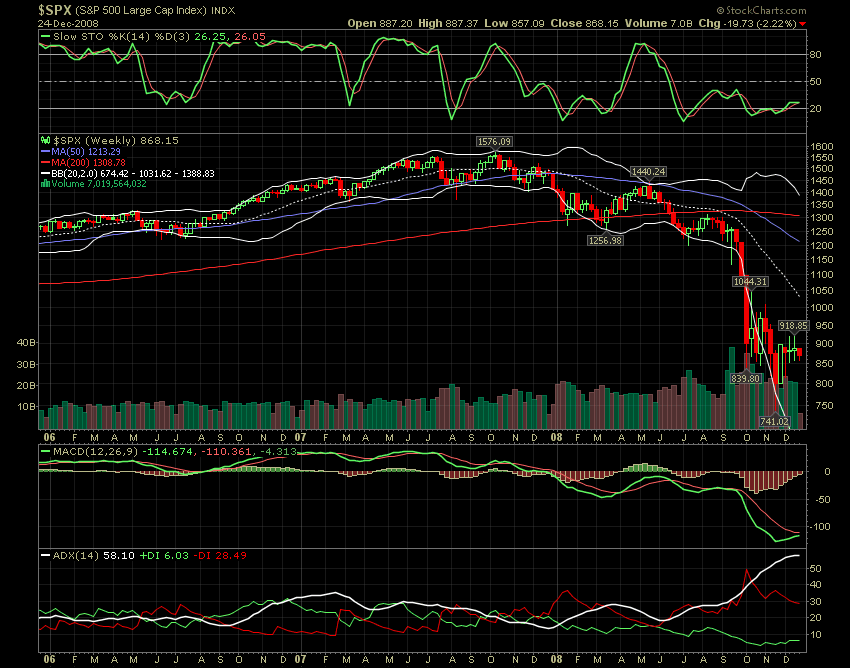 SPX WEEKLY  3 ANNI.png