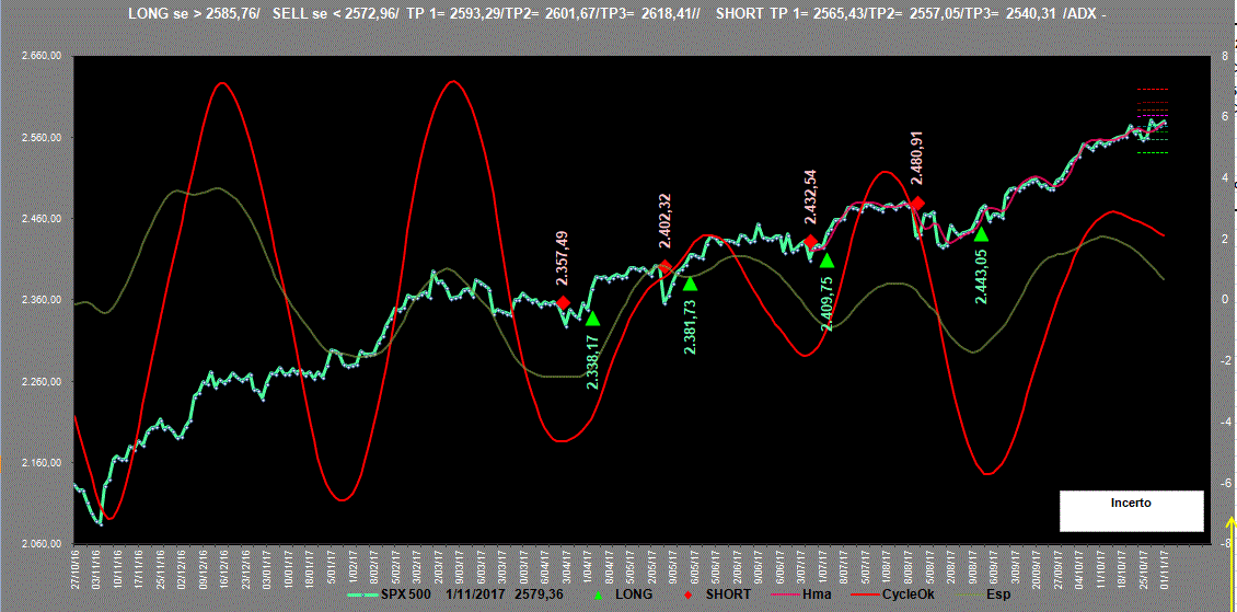 Spx500-Adx-1-11-17.GIF