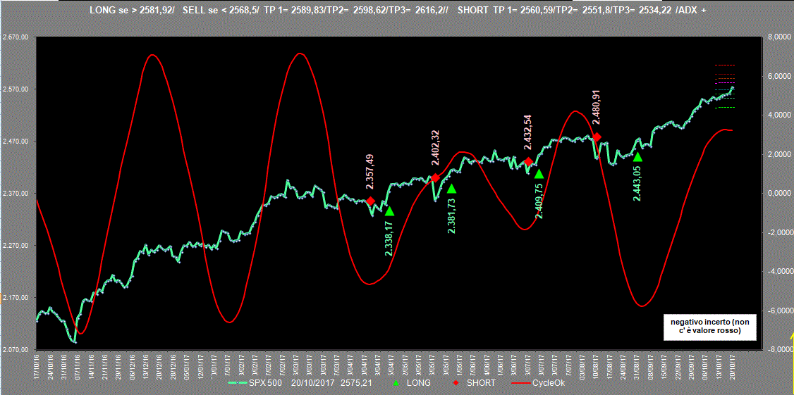 Spx500-Adx-20-10-17.GIF