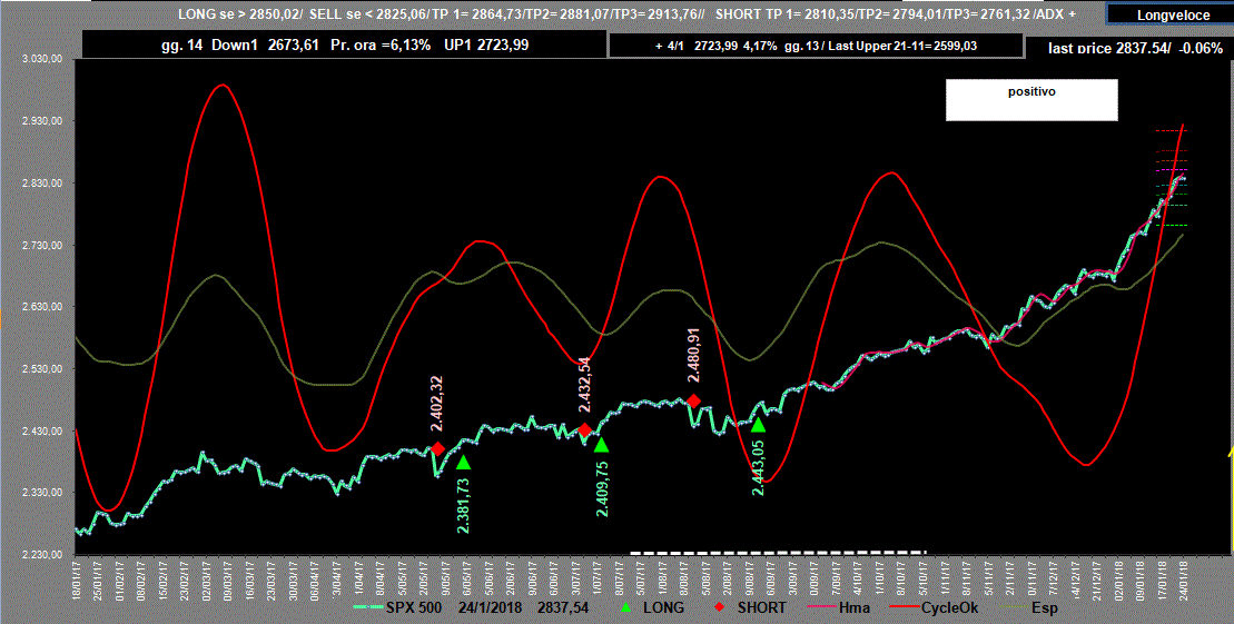 Spx500-Adx-24-01-18.GIF