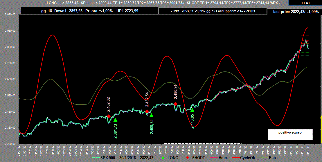 Spx500-Adx-30-01-18.GIF