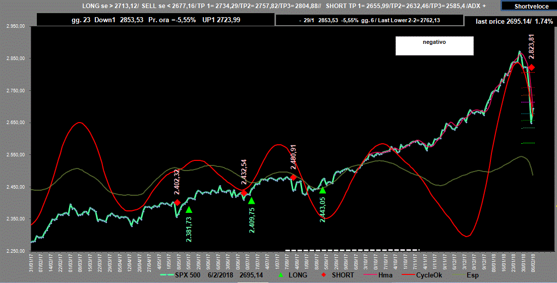 Spx500-Adx-6-02-18.GIF