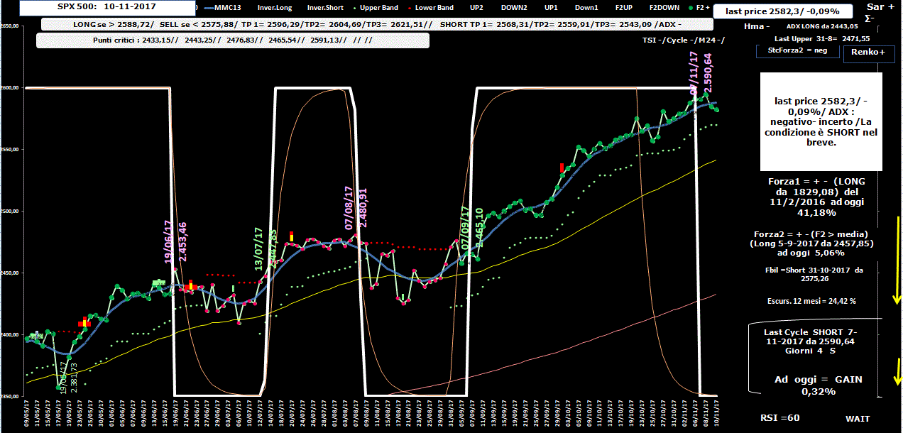 Spx500-Allig-10-11-17.GIF