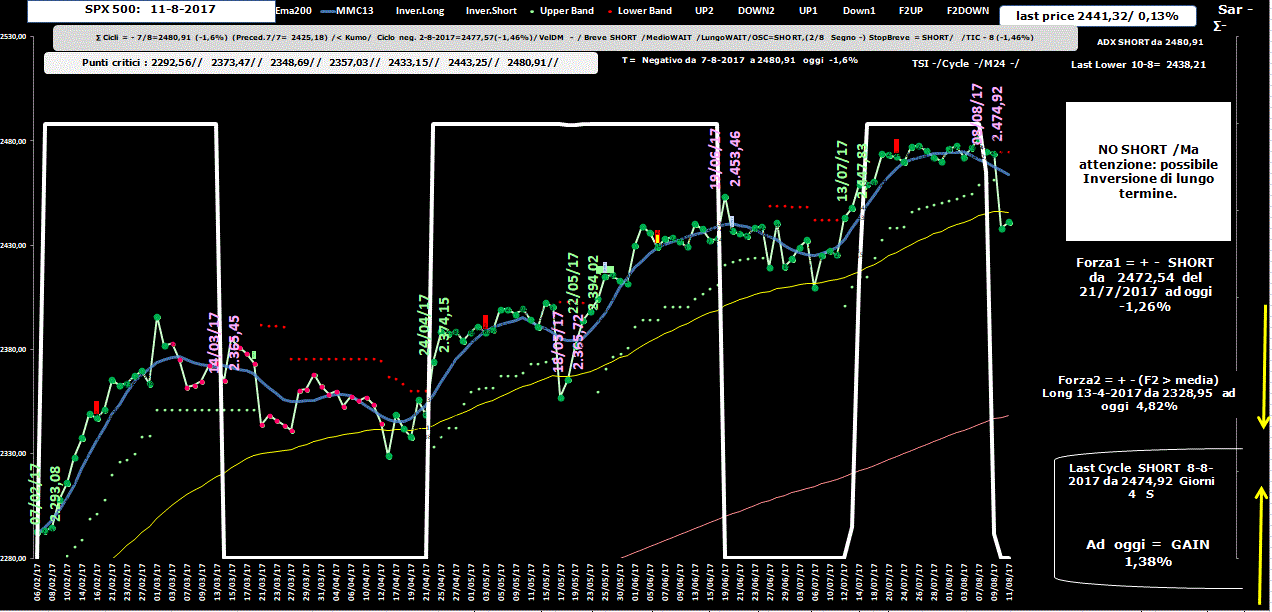 SPX500-Allig-11-08-17.GIF