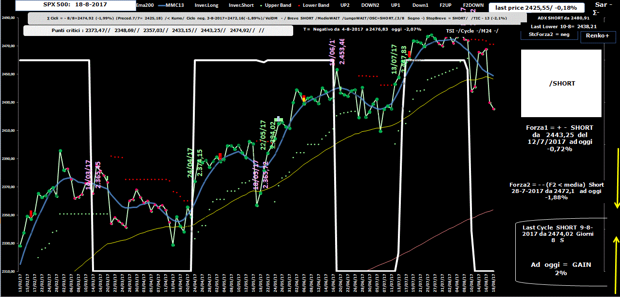 SPX500-Allig-18-08-17.GIF