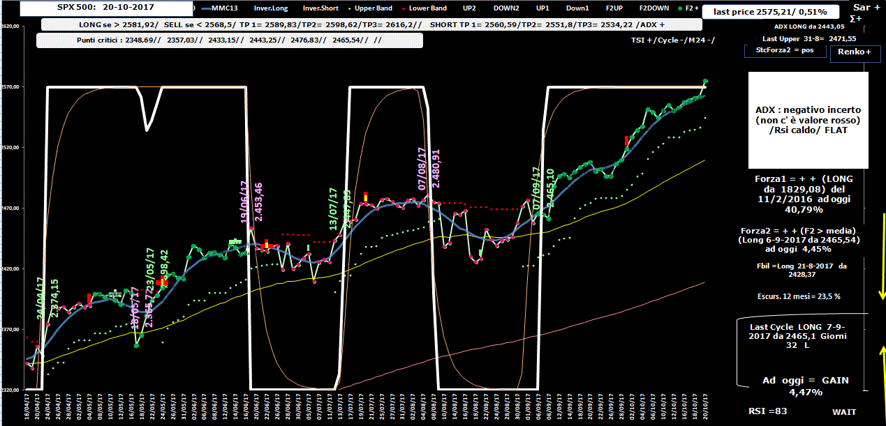 Spx500-Allig-20-10-17.GIF