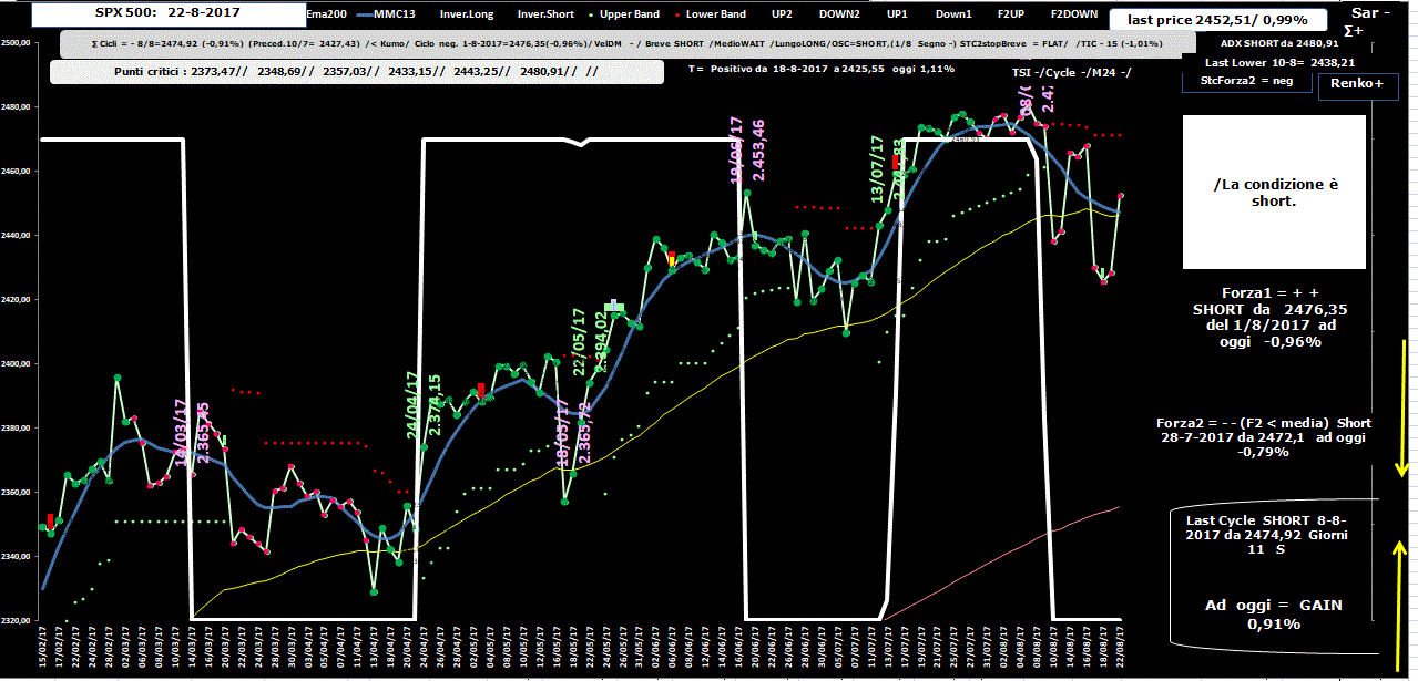 SPX500-Allig-22-08-17.GIF