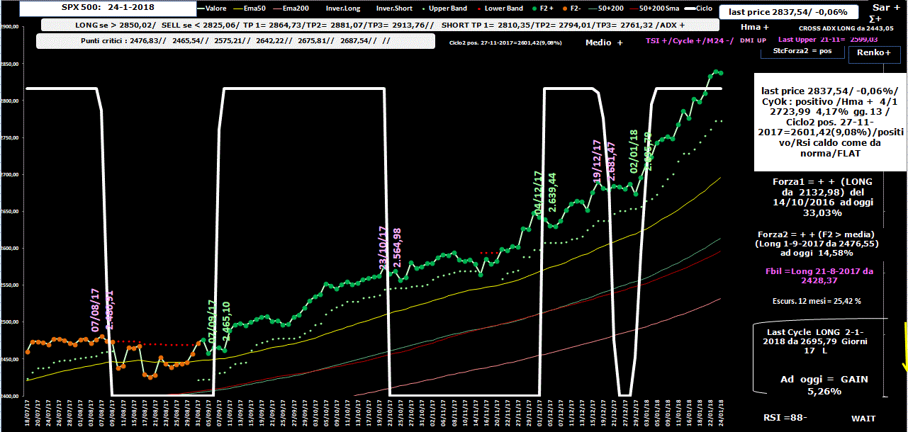 Spx500-Allig-24-01-18.GIF