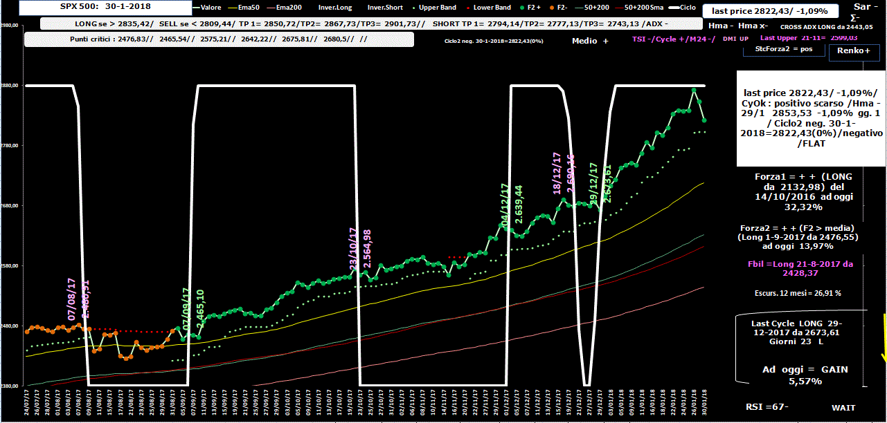 Spx500-Allig-30-01-18.GIF