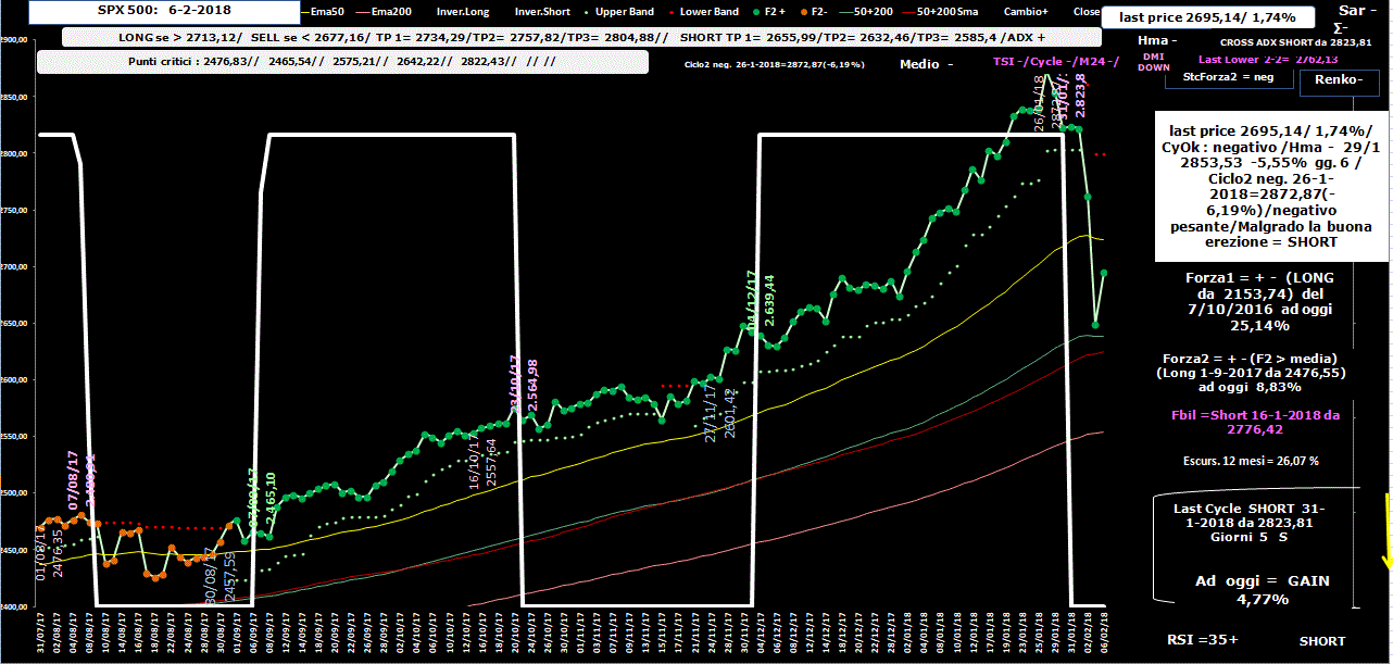 Spx500-Allig-6-02-18.GIF