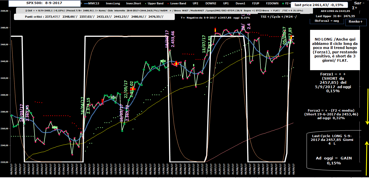 SPX500-Allig-8-09-17.GIF