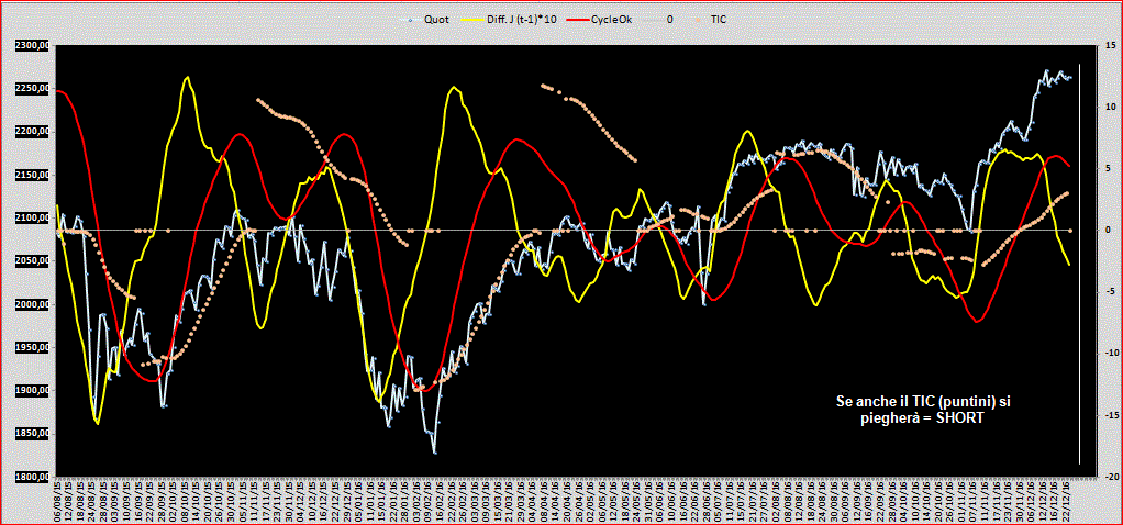 SPX500-Cycle-23-12-16.GIF