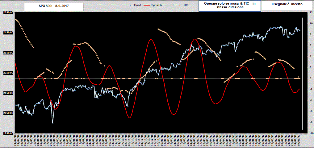 SPX500-CyOk-8-09-17.GIF