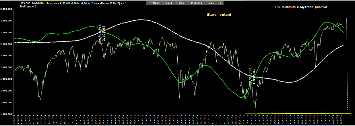 SPX500-DSI-26-08-16.GIF