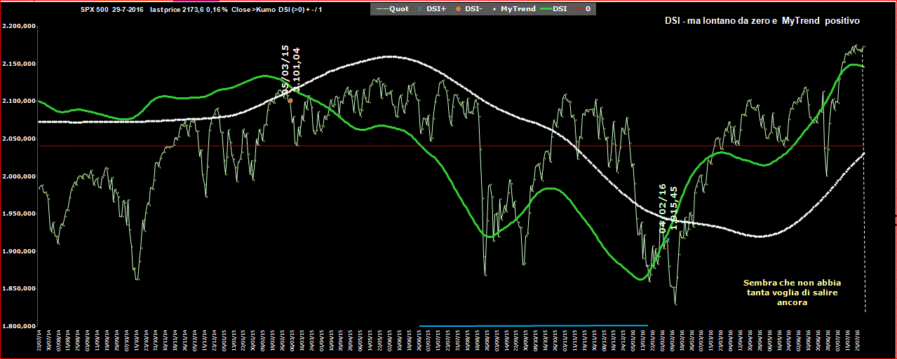 SPX500-DSI-29-07-16.GIF