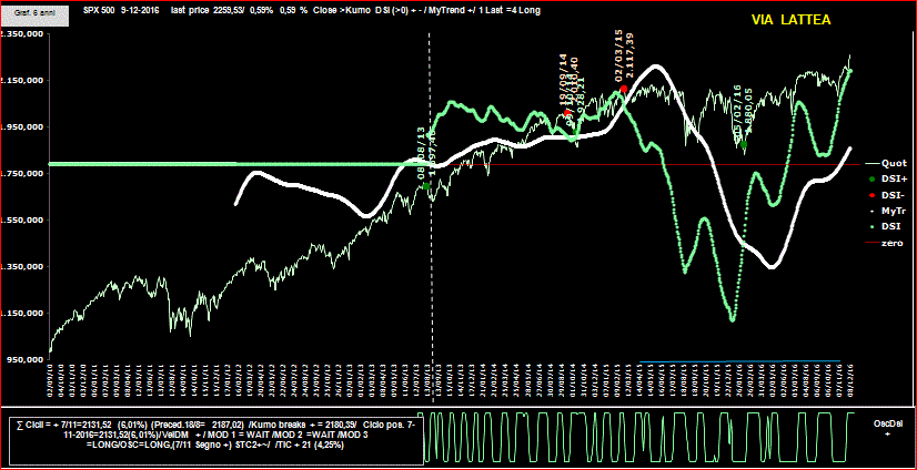 SPX500-DSI-9-12-16.GIF